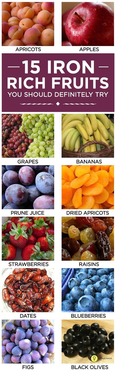 Getting Iron From Fruit Heres How Infographic