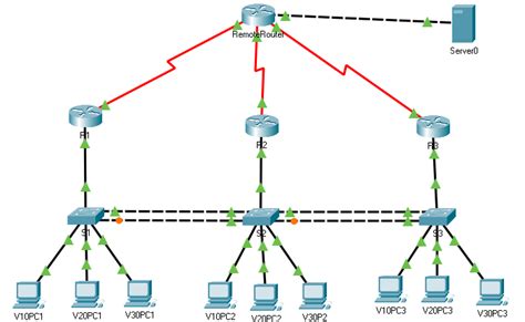 Krankenwagen Ablehnung W Ste Load Balancing Cisco Router Configuration Erneut Einf Gen Stich M Nze