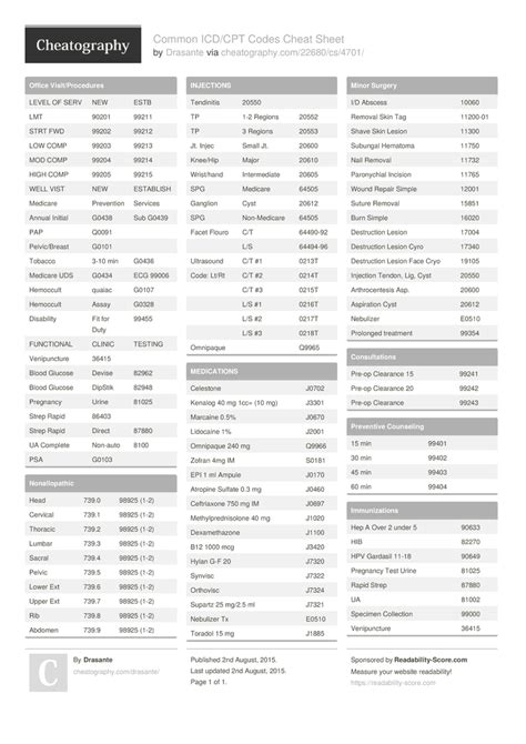 Common Icdcpt Codes Cheat Sheet By Drasante Download Free From