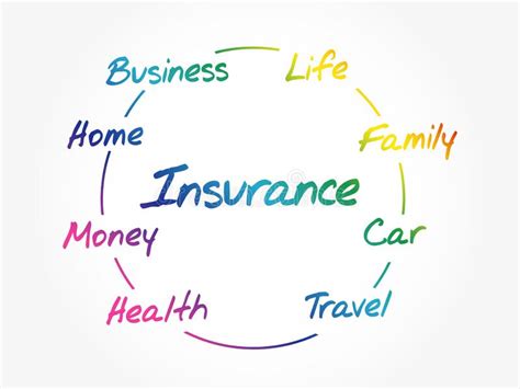 Insurance Mind Map Flowchart With Marker Business Concept For