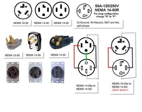 50 amp rv plug wiring diagram 4 prong. Electric Work: 3 prong and 4 prong cords