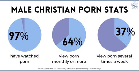 Christian Porn Addiction There Is Hope And Healing Hli