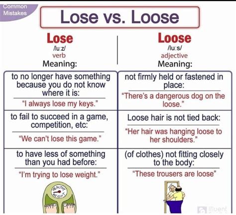 Lose Verb Loose Adjective English Vocabulary Words Learn