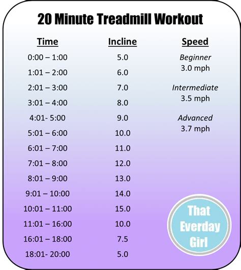 20 Minute Treadmill Workout That Everyday Girl 20 Minute Treadmill