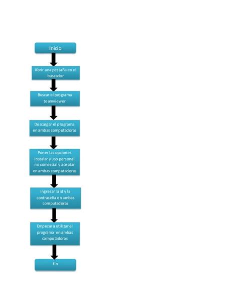 Diagrama De Flujo Como Descargar E Instalar Teamviewer Images