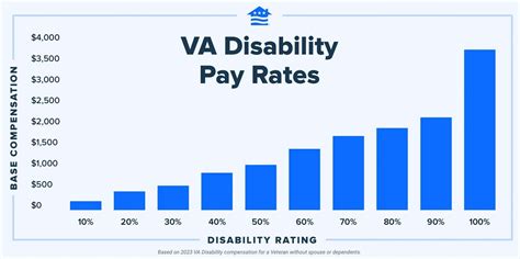 Va Rating For Pact Act Related Conditions Navigating The Maze Va