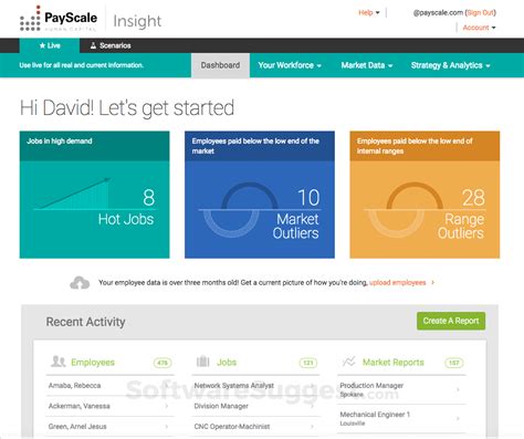 Compare Payscale Vs Payfactors In April 2024