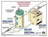 Boiler Diagram Photos