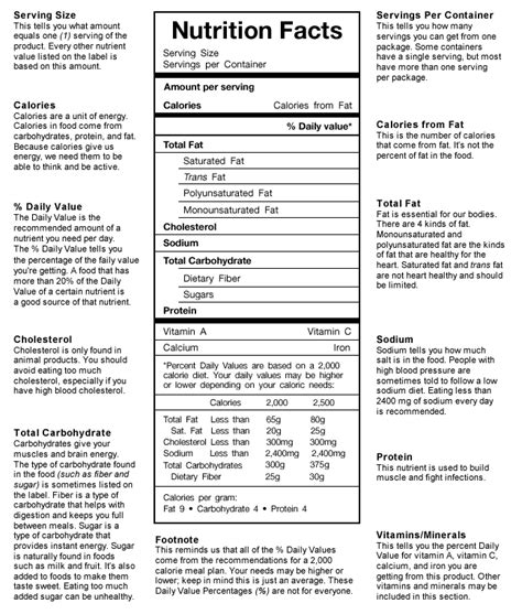 You can use % dv to choose the daily value for iron is 14 mg. Nutrition Facts Label | Center for Young Women's Health