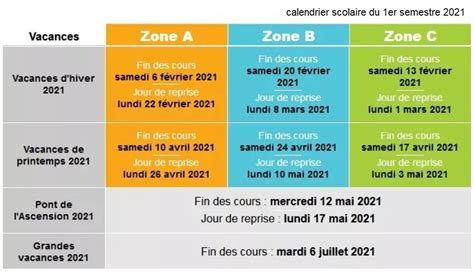 Vacances Scolaires 2021 2022 France Info Voyage Carte Plan