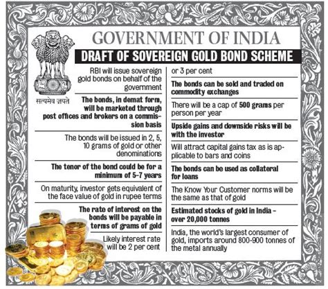 In november 2015, the indian government launched the. Sovereign GOLD BONDS Scheme 2016-17 : Should you invest?