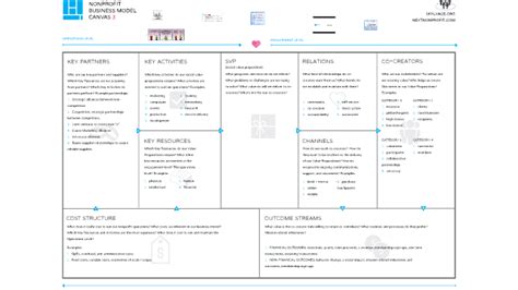 Business Model Canvas Nonprofit Examples Management And Leadership