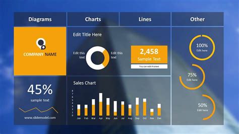 Financial Dashboard Powerpoint Slide Slidemodel