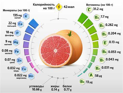 Грейпфрутовая диета яйцо Грейпфрутовая диета для похудения: меню на 3 и 7 дней, польза и Грейпфрутовая диета для похудения: меню на 3 и 7 дней, польза и Грейпфрутовая диета яйцо