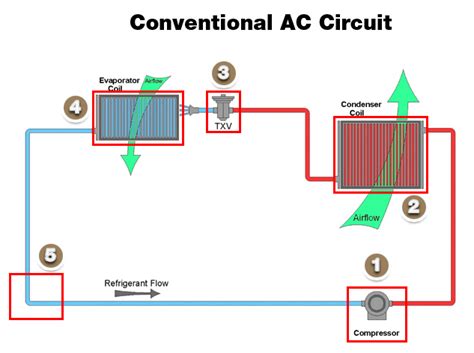 Learn Hvac The Refrigeration Cycle
