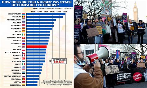 Are UK Nurses Paid More Than Those In Europe And How Much Extra Do