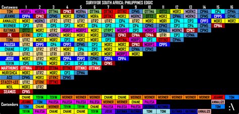 Survivor South Africa Season 6 / Survivor Sa Survivor Sa Twitter
