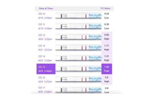 What Does A Positive Ovulation Test Look Like See Exa Vrogue Co