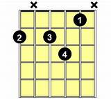 Pictures of F# Chord Guitar