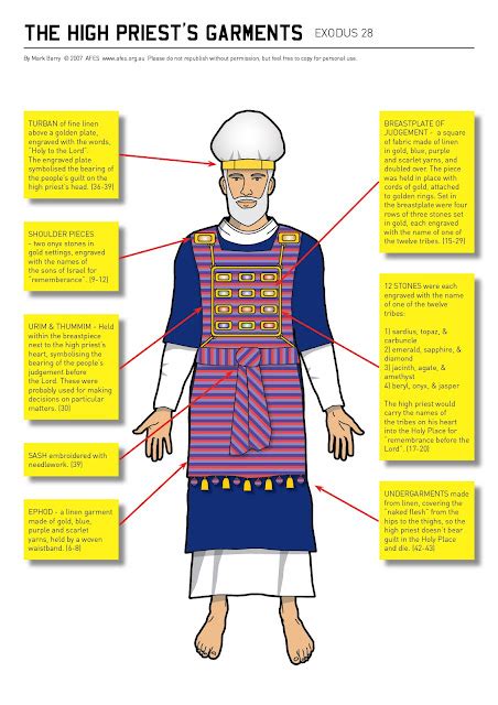 The High Priests Garments Visual Theology