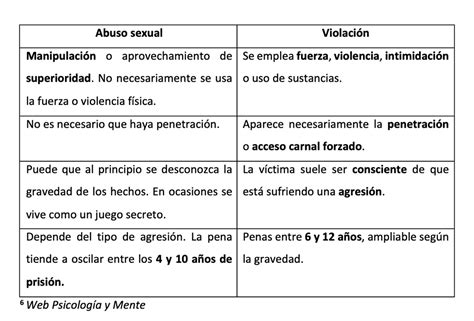 ≫ Abuso Sexual Acabar Con Los Silencios Parte I Mejor Precio Online 2022