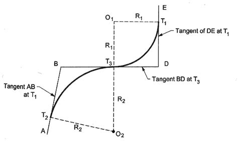 Road Curves In Road And Track Alignment Civil Engineering Notes