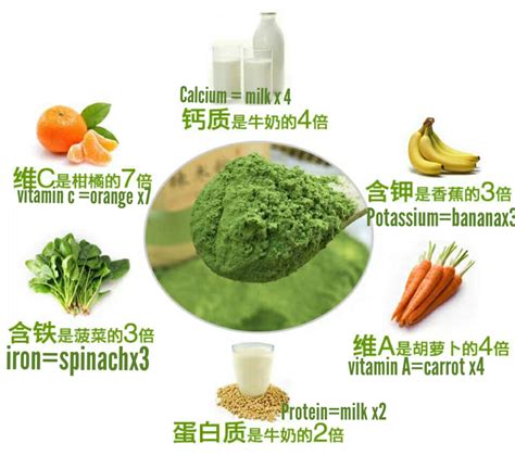 It is often used in the form of leaf powder. Moringa Leaf Powder Malaysia l Natural Food Powder l ...