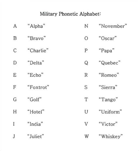 Free Printable Nato Phonetic Alphabet