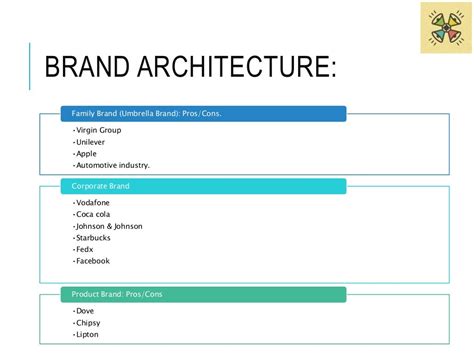 Brand Architecture