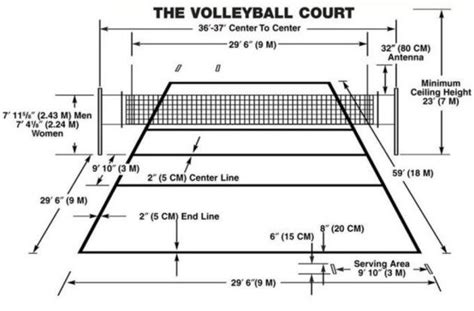 Basic Volleyball Rules And Terms Volleyball Court Diagram Volleyball