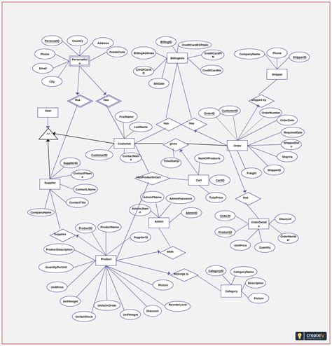 Er Diagram For Online Job Portal System