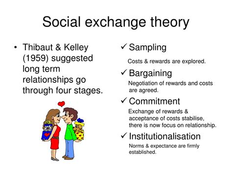 Ppt Theories Of Attraction And The Formation Of Relationships