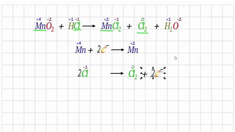 Numero De Oxidacion De Mgcl2 Balan