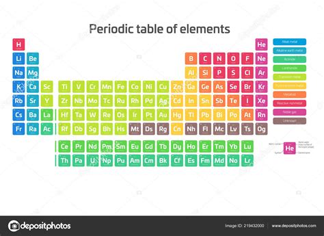 Tabla Periódica Colorida De Elementos Tabla Simple Que Incluye El Símbolo Del Elemento Nombre