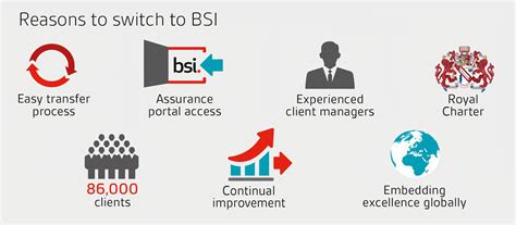 Transfer Your Certification To Bsi Bsi