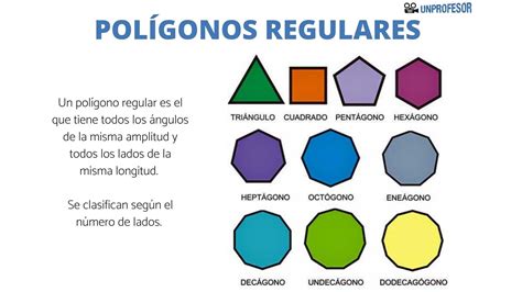 Guía completa Propiedades y usos de polígonos regulares