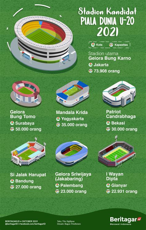 Stadion Yang Bisa Menggelar Piala Dunia Di Indonesia Infografik Gnfi My Xxx Hot Girl