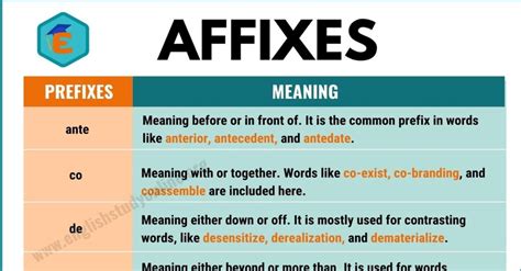 Affixes Definition List Of Common Prefixes Suffixes English Study Online