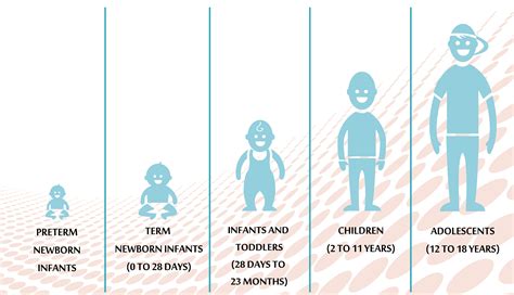 Stages Of Puberty In Boys Chart
