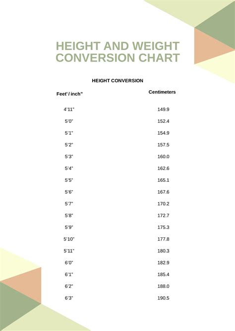 Printable Height And Weight Conversion Chart