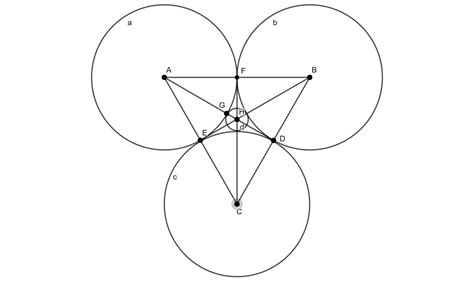 Three Equal Circles Each Of Radius R Touch One Another The Radius Of The Circle Which