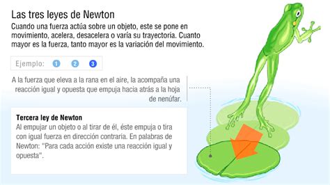 Leyes Fundamentales De Newton En Dinamica Aplicación De Las Tres Leyes