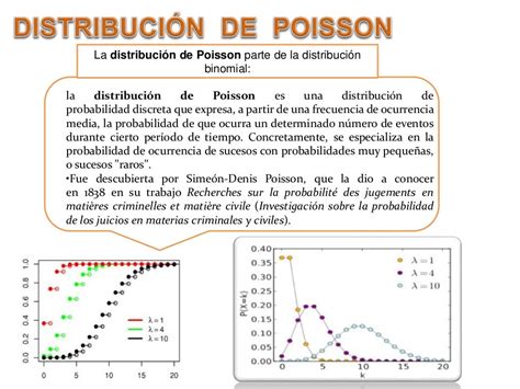 Distribución Normal, Binomial y de Poisson