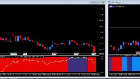 Mt5 Indicator Trend Monitor Indicator For Mt5 Youtube