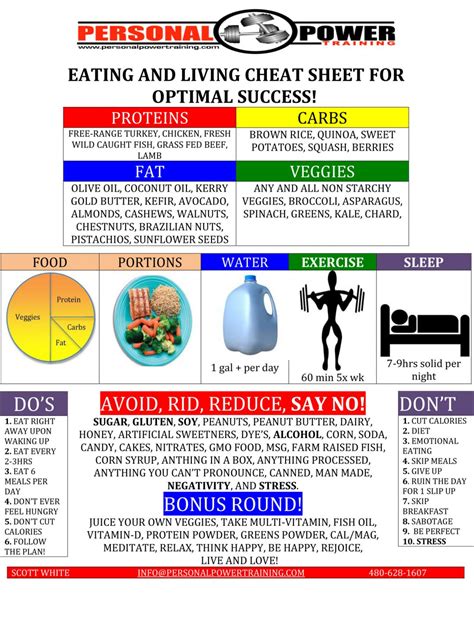 Nutritional Cheat Sheet Personal Power Training Personal Training