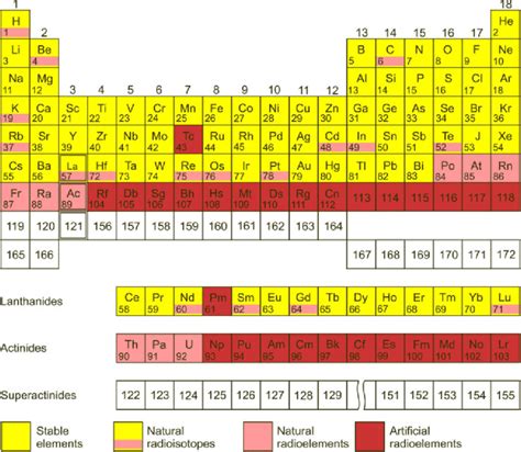 In Periodic Table Decoration Examples