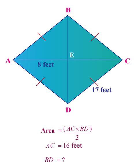 Area Of Rhombus Explanation And Examples Cuemath
