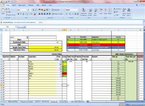 Cycle Time Calculation Using Excel Sheet Download Scientific Diagram