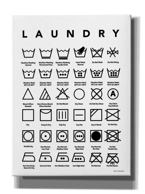 Laundry Symbols Laundry Symbol Chart Laundry Room Ideas Uk