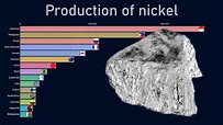 Top countries by nickel production (1970-2018) - YouTube